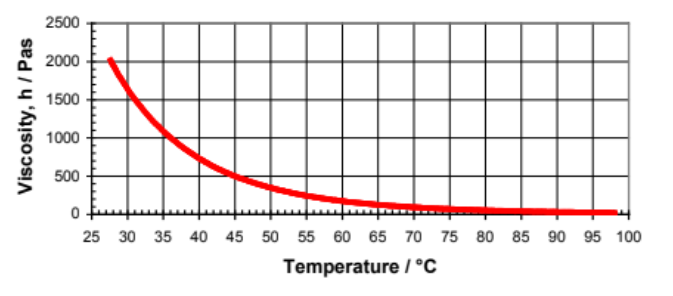 Flexibiliser DY 965 - Product Properties - 1