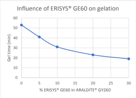 ERISYS® GE 60 - Technical Information - 1