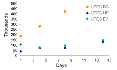 ULTRAPURE® Propylene Carbonate - Performance Data - 1