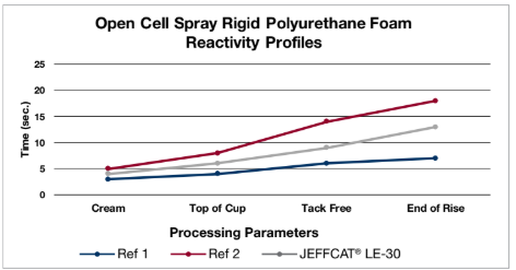 ARA® XTREME PY 2100 - Chemical Structure - 1