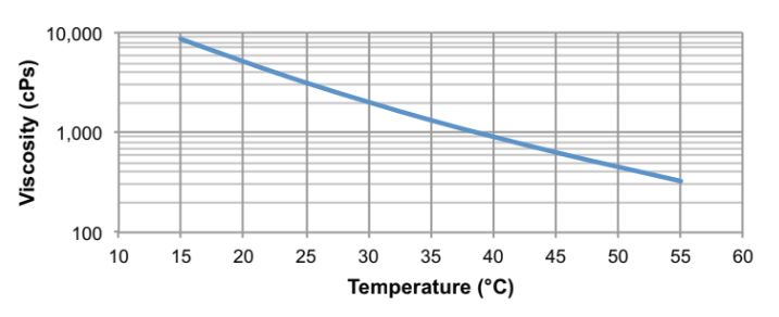 TEROL® 352 - Technical Information - 1