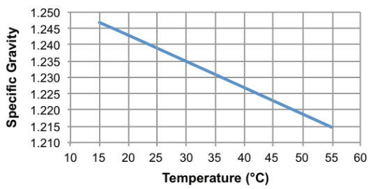 TEROL® 352 - Technical Information - 1