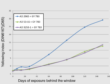 ARADUR® 53-1 S - Handling precautions - 1