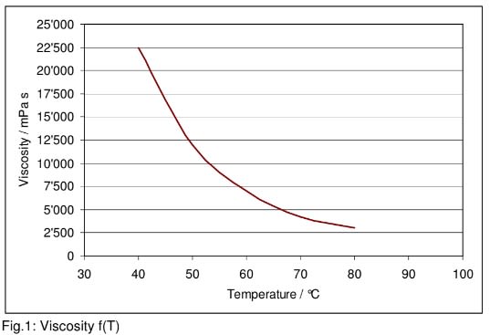 ARALDITE® CW 2731 - Processing Information - 1