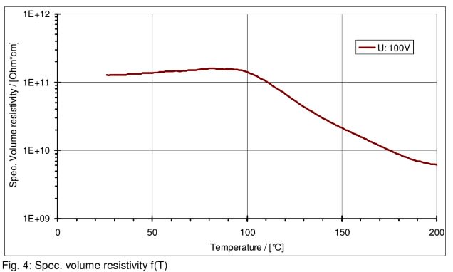 ARALDITE® CW 2731 - Technical Graphs - 1