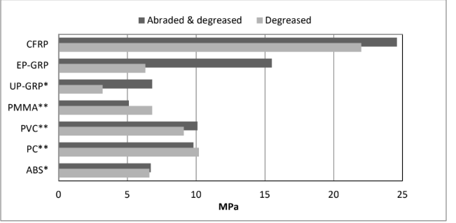 ARALDITE® 2050 A/B - Storage Conditions - 1