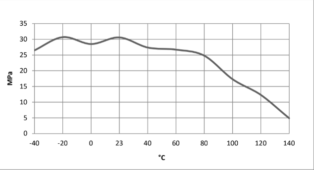 ARALDITE® 2050 A/B - Storage Conditions - 1