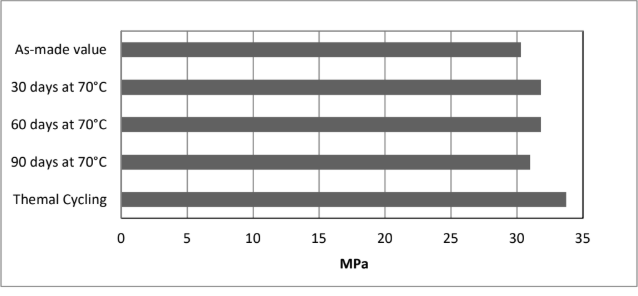 ARALDITE® 2050 A/B - Storage Conditions - 1