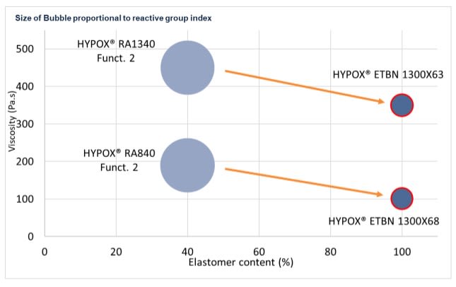 HYPRO® 1300X63 ETBN - Storage Condition - 1