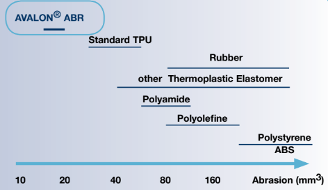 AVALON® 65 AB - Material Preperation - 1