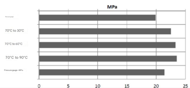 ARATHANE® 5753 A/B - Storage Information - 1