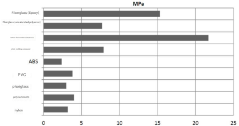 ARATHANE® 5753 A/B - Typical Cure Characteristics - 1