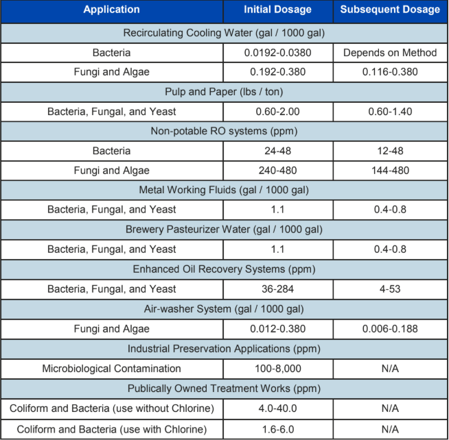 K-BAC 1005 - Applications - 1