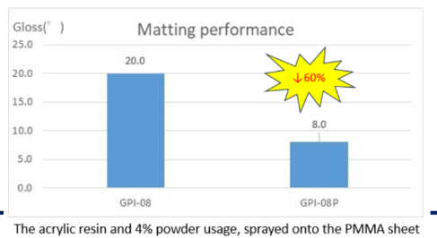 GPI-08P - Matting Performance - 1