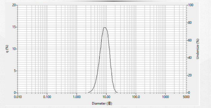 GPI-08P - Coating & Ink-Particle Size Distribution - 1