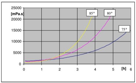 ARALDITE® CY 5825 / ARADUR® HY 5825 - Physical and Electrical Properties - 1