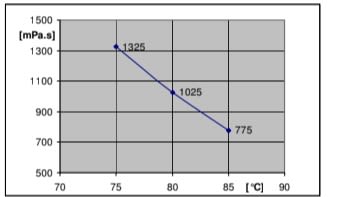 ARALDITE® CY 5825 / ARADUR® HY 5825 - Physical and Electrical Properties - 1