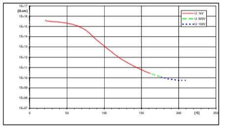 ARALDITE® CY 5825 / ARADUR® HY 5825 - Physical and Electrical Properties - 1