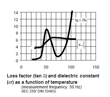 ARALDITE® MY 750 / HARDENER HY 5922 - Mechanical and Physical properties - 1