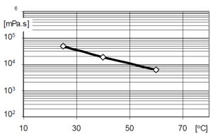 ARALDITE® CY 5836 / ARADUR® HY 5836 - Mechanical , Physical and Electrical Properties - 1