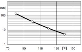 ARALDITE® CY 5836 / ARADUR® HY 5836 - Mechanical , Physical and Electrical Properties - 1