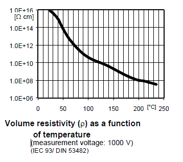ARALDITE® MY 750 / HARDENER HY 5922 - Mechanical and Physical properties - 1