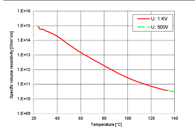 ARALDITE® CW 1491 / ARADUR® XW 1257-1 - Physical and Mechanical Properties - 1