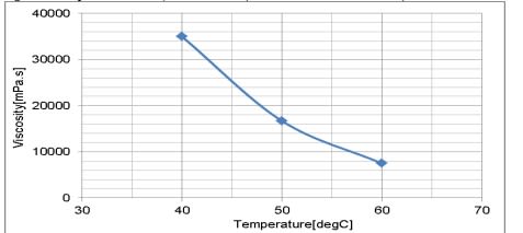 ARALDITE® CY 5895 / ARADUR® HY 5896 / Filler Alumina - Processing Information - 1