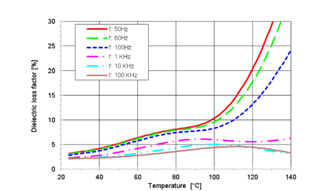 ARALDITE® CW 1491 / ARADUR® XW 1257-1 - Physical and Mechanical Properties - 1