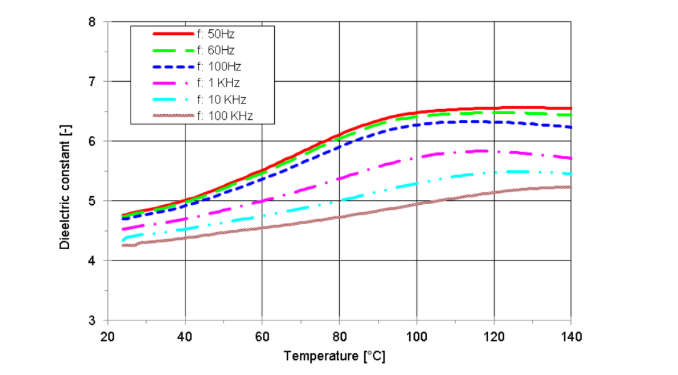 ARALDITE® CW 1491 / ARADUR® XW 1257-1 - Physical and Mechanical Properties - 1