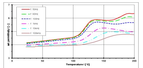 ARALDITE® CY 5895 / ARADUR® HY 5896 / Filler Alumina - Processing Information - 1
