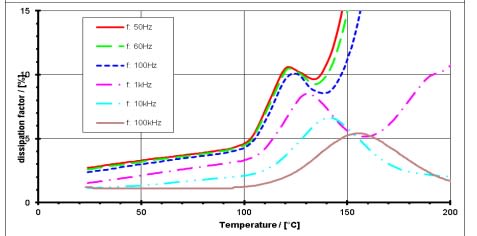 ARALDITE® CY 5895 / ARADUR® HY 5896 / Filler Alumina - Processing Information - 1