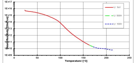 ARALDITE® CY 5895 / ARADUR® HY 5896 / Filler Alumina - Processing Information - 1