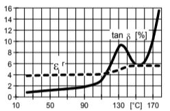 ARALDITE® CY 5910 / ARADUR® HY 1102 / ACCELERATOR DY 062 / ARALDITE® DW 9134 / Silica Flour - Processing Information - 1