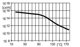 ARALDITE® CY 5910 / ARADUR® HY 1102 / ACCELERATOR DY 062 / ARALDITE® DW 9134 / Silica Flour - Processing Information - 1