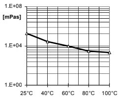 ARALDITE® CY 5910 / ARADUR® HY 1235 / ACCELERATOR DY 062 / Filler Silica Flour - Processing Information - 1