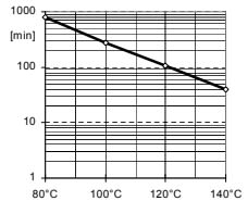 ARALDITE® CY 5910 / ARADUR® HY 1235 / ACCELERATOR DY 062 / Filler Silica Flour - Processing Information - 1