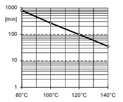 ARALDITE® CY 5910 / ARADUR® HY 1235 / ACCELERATOR DY 062 / Filler Silica Flour - Processing Information - 1