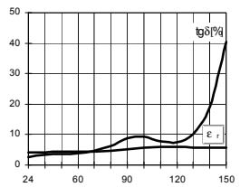 ARALDITE® CY 5910 / ARADUR® HY 1235 / ACCELERATOR DY 062 / Filler Silica Flour - Processing Information - 1