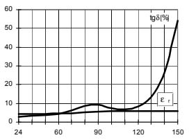 ARALDITE® CY 5910 / ARADUR® HY 1235 / ACCELERATOR DY 062 / Filler Silica Flour - Processing Information - 1