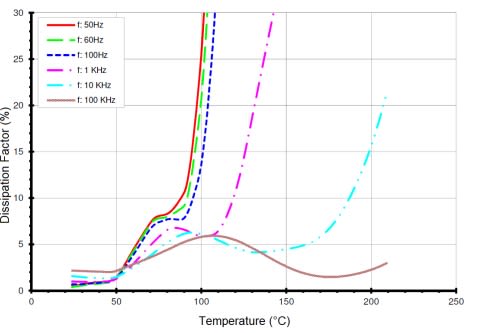 ARALDITE® CY 5948 / ARADUR® HY 5934 / Silica flour - Processing Information - 1