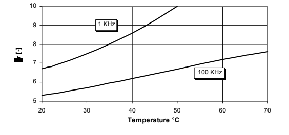 ARALDITE® CW 2243-1 / ARADUR® HY 842 - Properties - 1