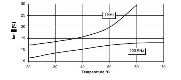 ARALDITE® CW 2243-1 / ARADUR® HY 842 - Properties - 1