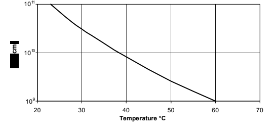 ARALDITE® CW 2243-1 / ARADUR® HY 842 - Properties - 1