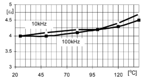 ARALDITE® CW 2205 / ARADUR® HY 2205 - Mechanical and Physical Properties - 1