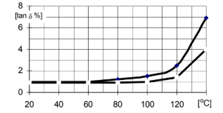 ARALDITE® CW 2205 / ARADUR® HY 2205 - Mechanical and Physical Properties - 1