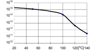 ARALDITE® CW 2205 / ARADUR® HY 2205 - Mechanical and Physical Properties - 1