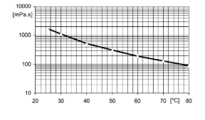 ARALDITE® CW 2205 / ARADUR® HY 2205 - Electrical Properties - 1