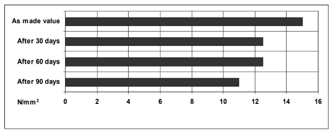 UREOL® 1356 A/B - Curing Information - 1