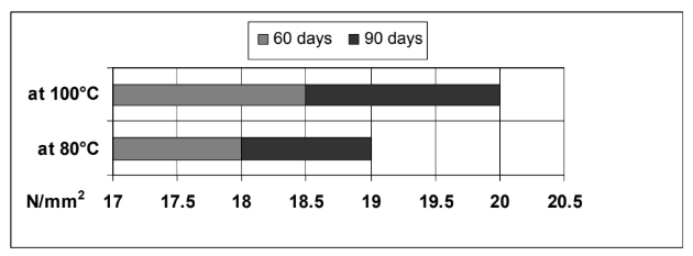 UREOL® 1356 A/B - Curing Information - 1
